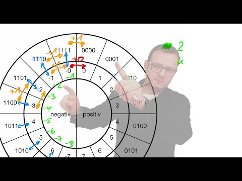 2023 10 24 Computertechnik, Skript S. 22 - 35,  Darstellung von Zahlen und Zeichen