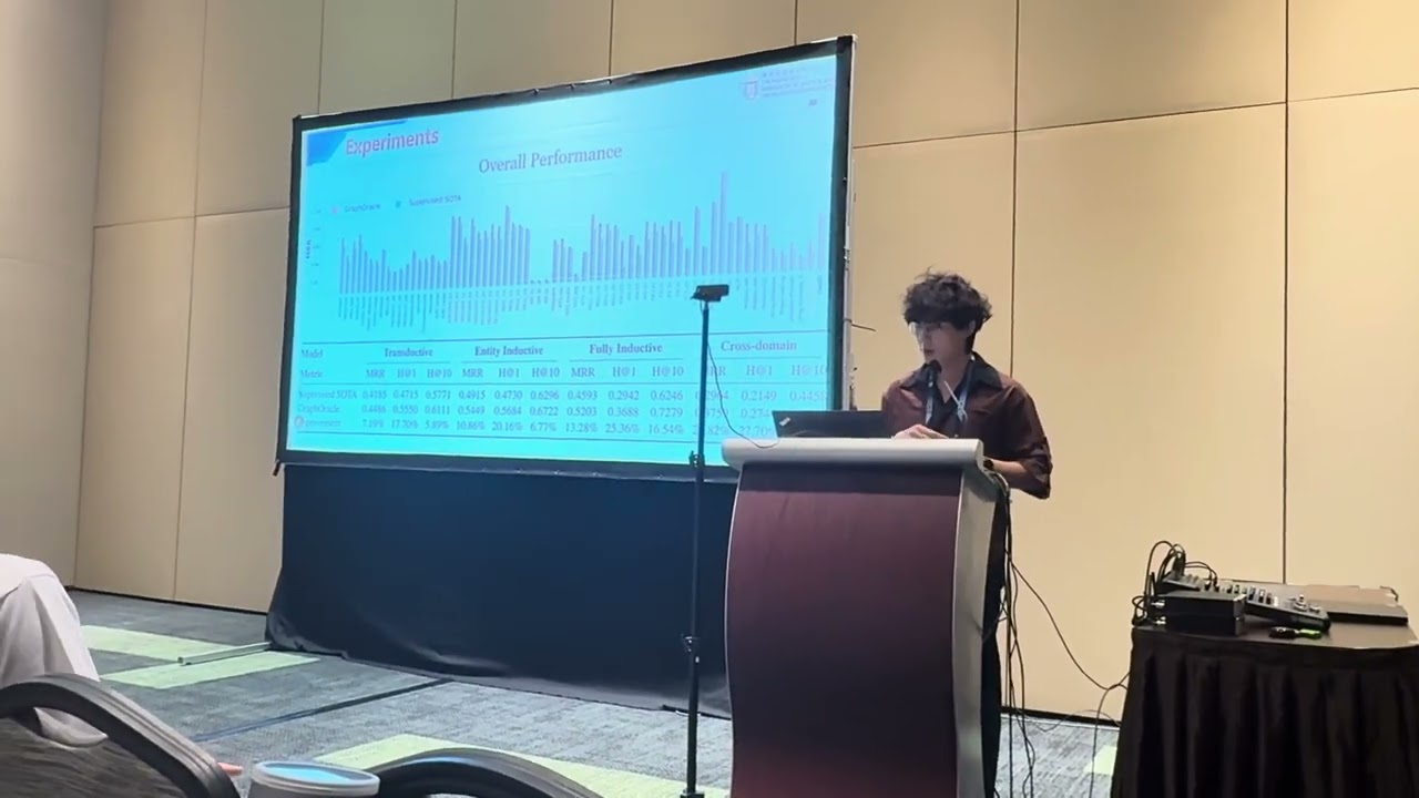 GRAPHORACLE: Efficient Fully-Inductive Knowledge Graph Reasoning via Relation-Dependency Graphs