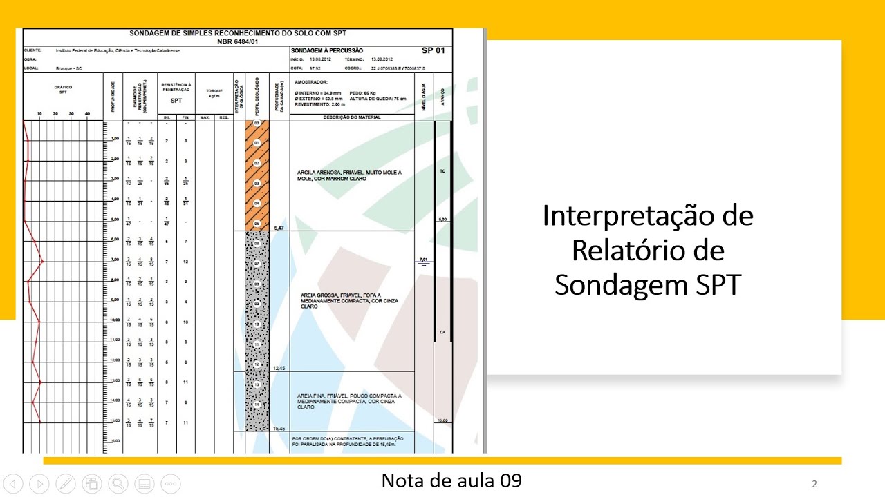 VideoAula 09 -  Interpretação do ensaio de sondagem SPT