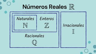 Los Números Reales. Definición, clasificación y ejemplos | SimpleMente