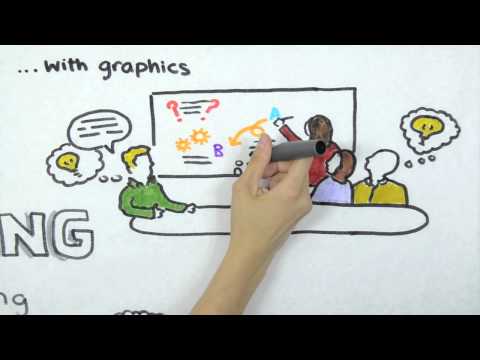 What Is Graphic Recording?