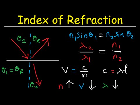 image-How do you find the refractive index of glass?