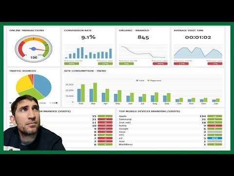 , title : '📊 TABLERO DE CONTROL con INDICADORES ⌚ Excel en 10 minutos'