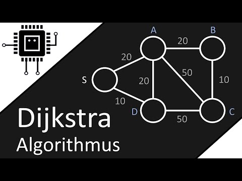 The DIJKSTRA ALGORITHM (simply explained) #Network technology