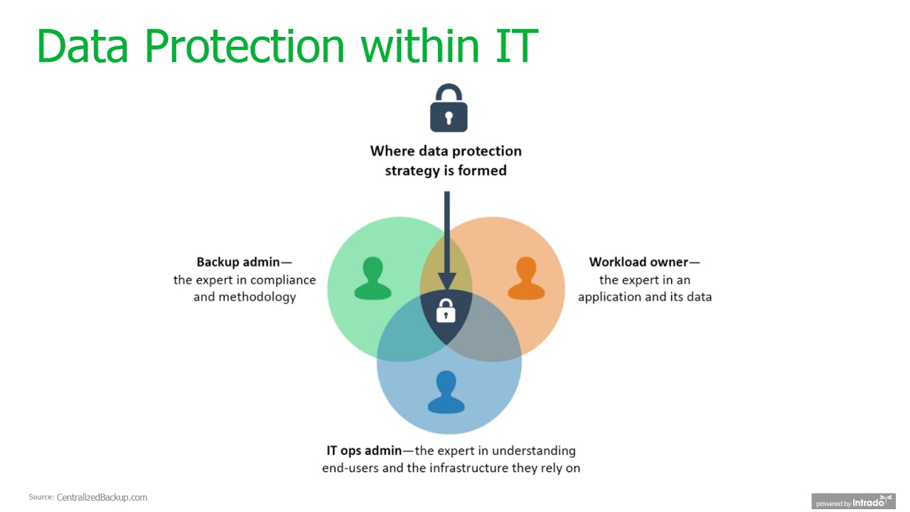 Why the recent world changes make Business Continuity critical to your success video