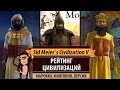 Рейтинг цивилизаций в Sid Meier's Civilization V: Марокко, Монголия ...
