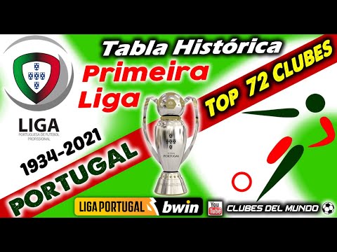 PORTUGAL - Primeira LIGA Tabla Historica por Puntos de 1934 a 2021 - TOP 72 Clubes de Liga Portugal