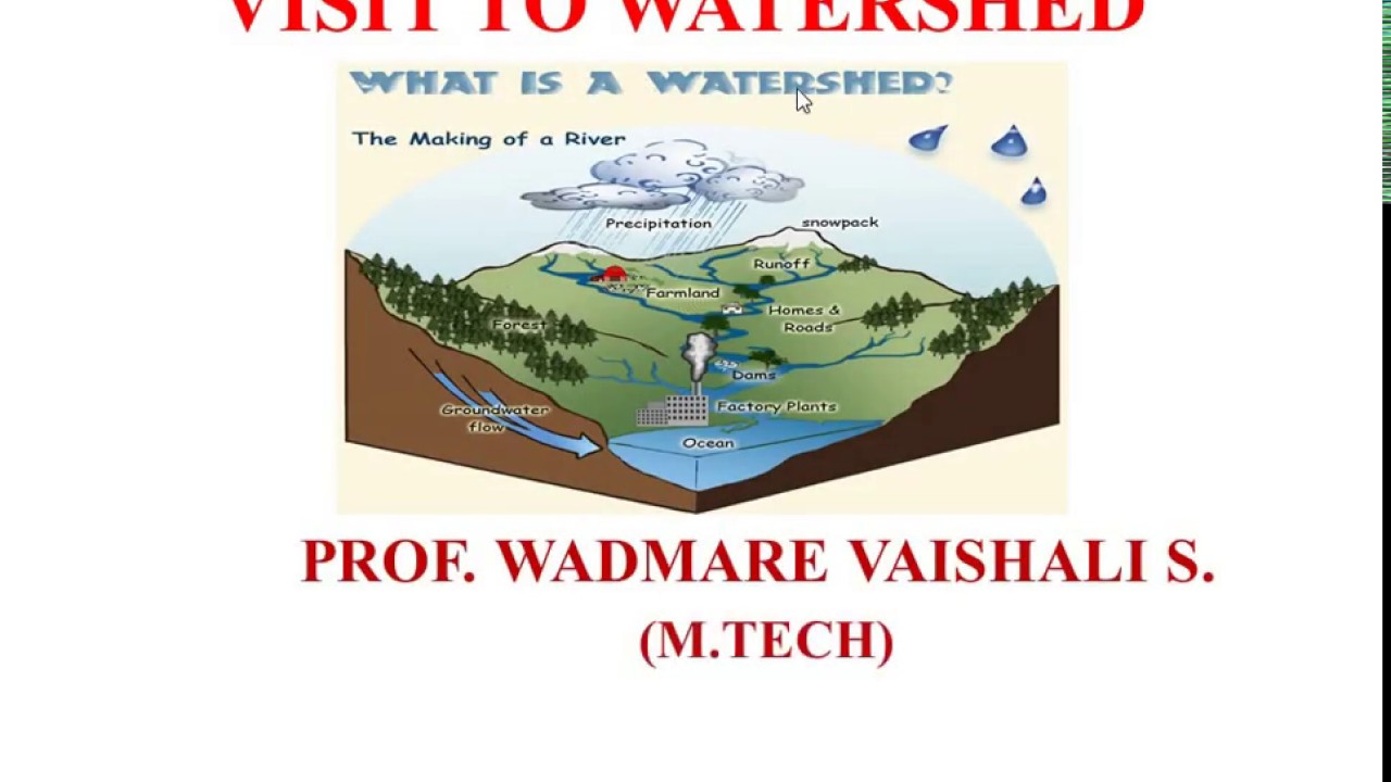 “Watershed Visit: Practical Watershed Management Methods for BSc/MSc Agriculture students”