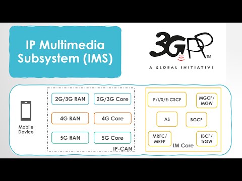 IP Multimedia Subsystem (IMS) | Vibepedia