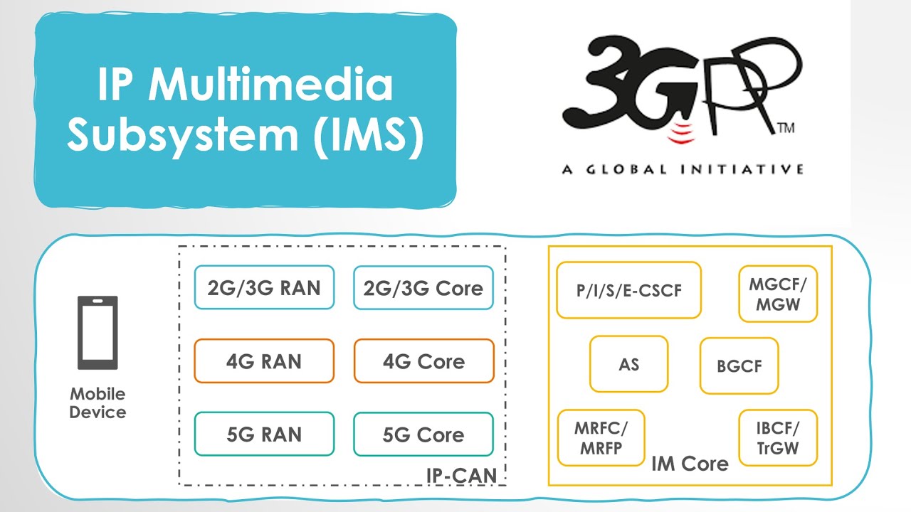 Unlocking IMS: A Deep Dive into IP Multimedia Subsystem, Services, Architecture, and Media Security