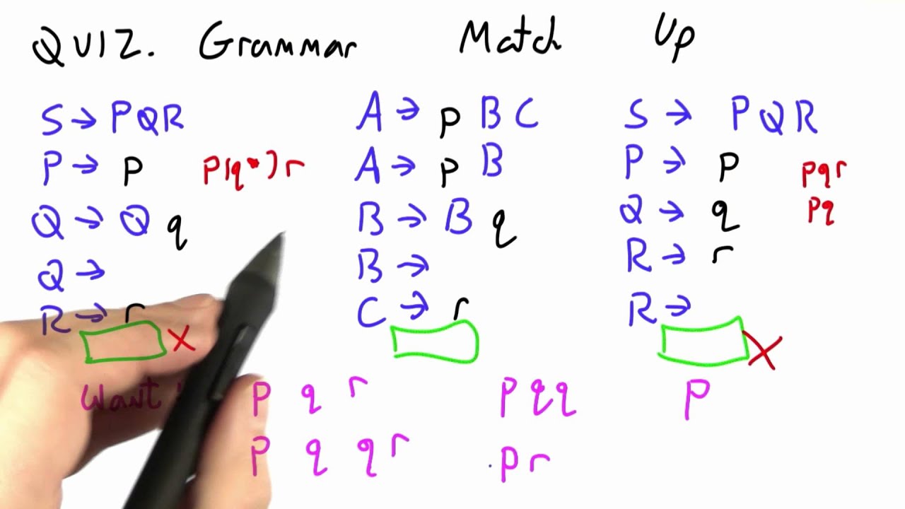Grammar Match Up Solution - Programming Languages