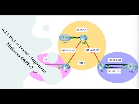6.2.1 Packet Tracer - Implement Multiarea OSPFv2