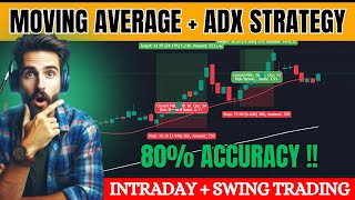 Moving Average + ADX Strategy I Trend Trading I Intaday + Swing Trading I Stocks + Bank Nifty