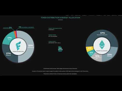 THRIVE - the premium decentralized ad marketplice