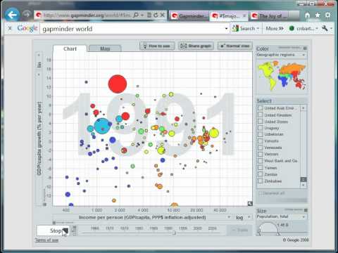 Mr Barton's Gapminder World Video 6 - Income and Growth
