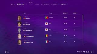 【FC26】日本でワールドカップ優勝する男