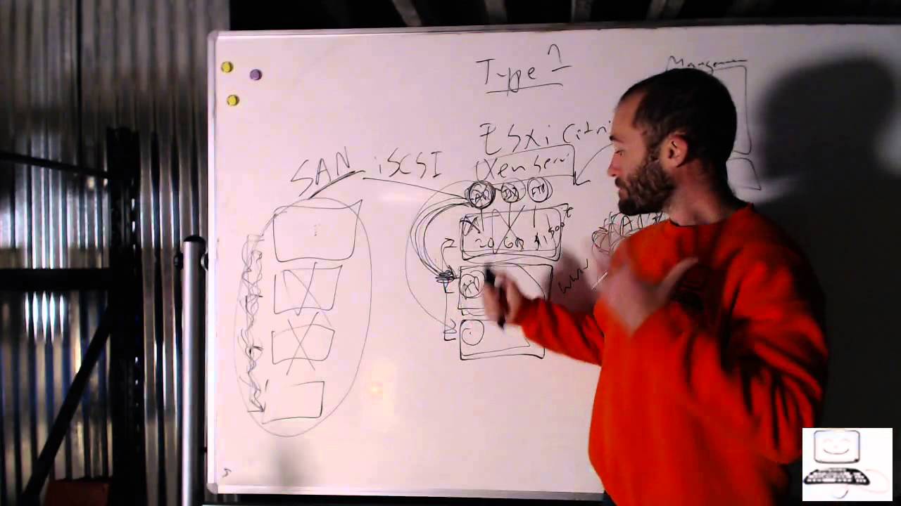 Episode #329: Introduction to Virtualization Infrastructure Design