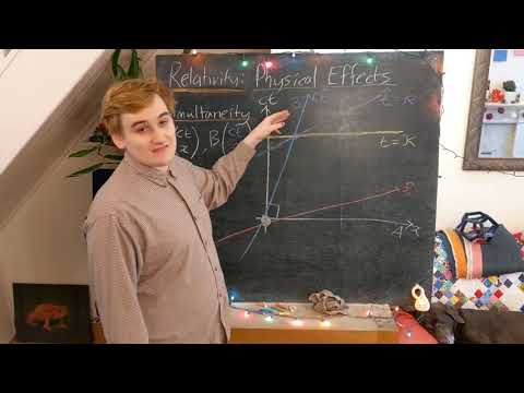 Relativity #36 - Relativity of Simultaneity (Visual Intuition)