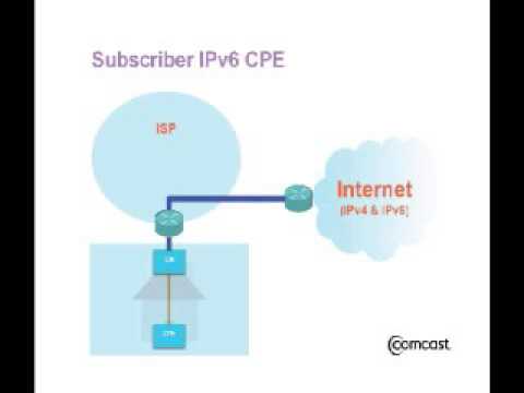 IPv4 to IPv6 Transition and Co-Existence Experiences
