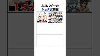ホヨバゲーのショタ実装数比較【原神×崩壊スターレイル×ゼンゼロ】