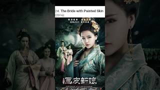 Download lagu Chinese best horror movies(Top 5)Available in YouTube in hindi/#chinesedrama mp3 Download lagu Chinese best horror movies(Top 5)Available in YouTube in hindi/#chinesedrama mp3