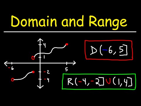 Domain and Range of a Function From a Graph