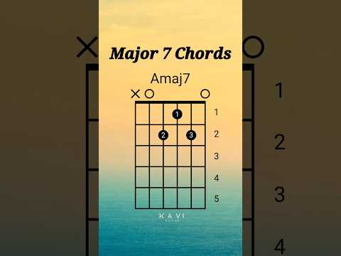 Major 7 Guitar Chords | All Chords | Guitar Lesson #guitarchords #major7 #major7guitar #guitarlesson
