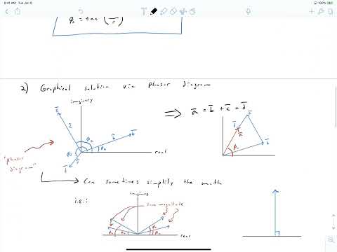 L08-1 Harmonic Representation by Phasor Notation