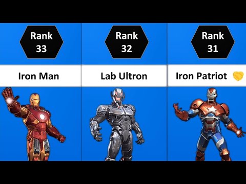 MCOC ALL 33 Tech Champs Ranked (2022) | Best Tech Characters In MCOC | Marvel Contest Of Champions