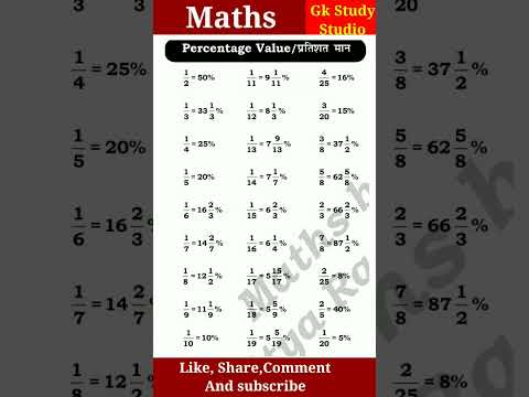 Percentage fraction table | percentage fraction chart | percent maths trick #percentage#mathsformula