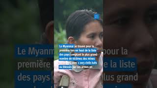 Mines antipersonnel : Utilisation en 2024
