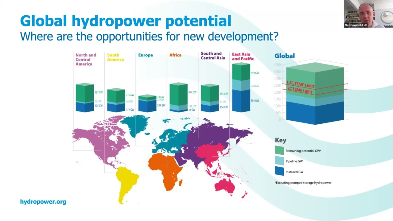 World Hydropower Outlook: the need to double capacity in 30 years