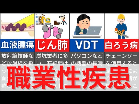 ハンタウイルス (職業病) - 定義