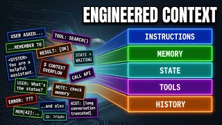 Your AI Agent Doesn't Need a Better Model. It Needs Better Context.