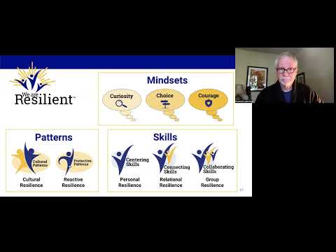 Self compassion is The ❤️ of Resilience