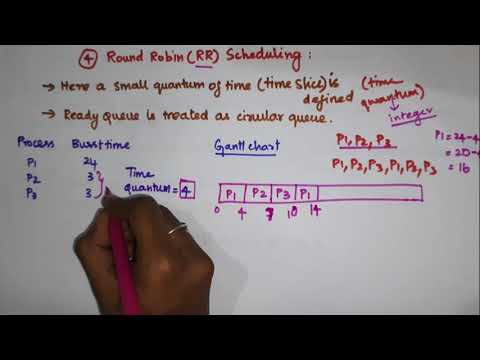 Round Robin Scheduling | Scheduling Algorithms | CPU Scheduling | Lecture 13