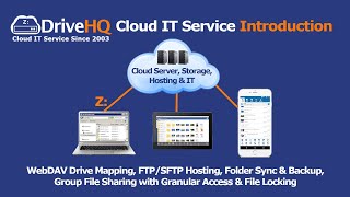 DriveHQ Cloud IT Service Feature Walkthrough 1 - Main Features (Cloud File Server, FTP, Sharing...)