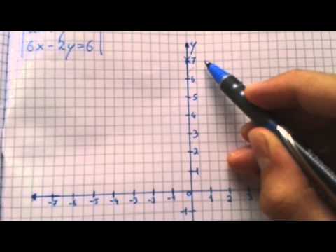 Lineale Gleichungssysteme - Grafisch auflösen