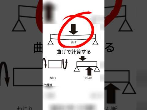 構造計算とモデリング - 定義