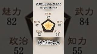 部屋が武器庫！？美人百人にも選ばれた人気の女傑【三国志8リメイクPK】