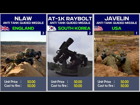 Military Index and 2 more