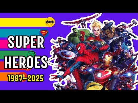 Most Popular Superheroes (1987–2025) | The Evolution of Legends