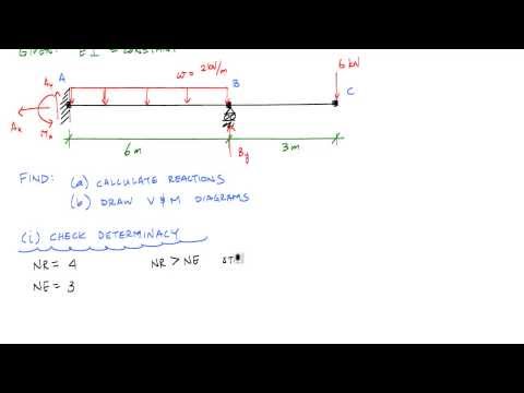 Statically Indeterminate Beam by Superposition Example 1 (Part 1/2) - Mechanics of Materials