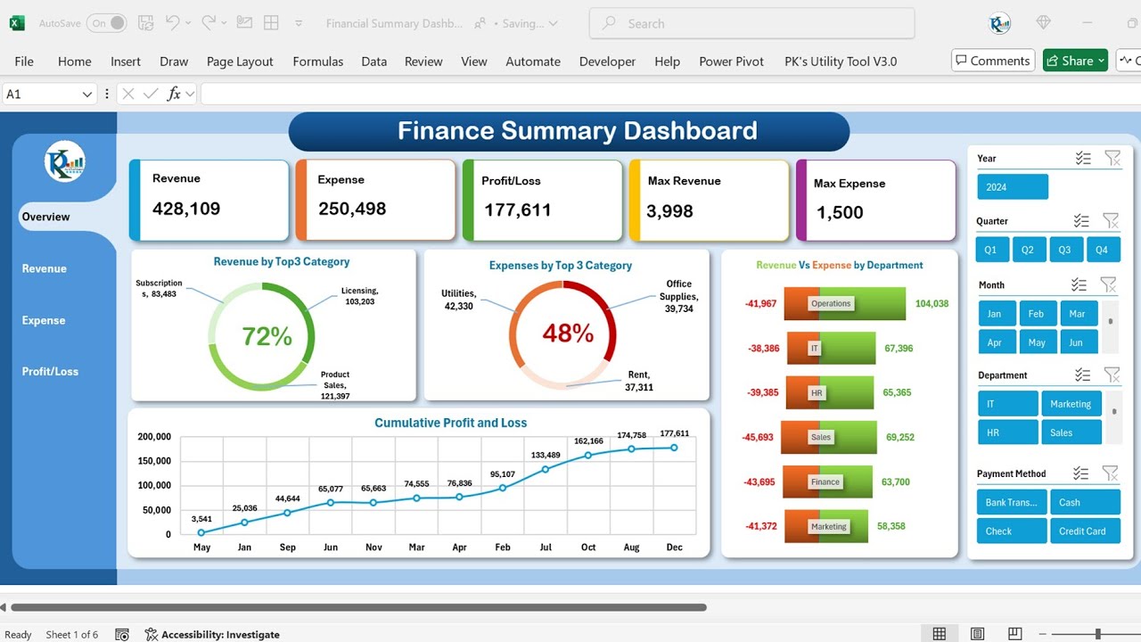 Finance Summary Dashboard in Excel