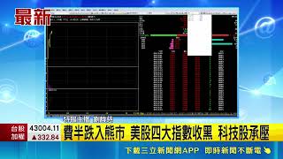 費半跌入熊市美股走弱！台積電ADR跌逾2％ 拖累台股反彈震盪｜三立財經iNEWS