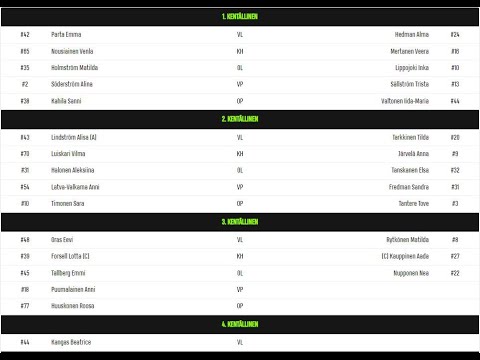 T21 Ylempi SM-Sarja PSS - ErVi 15.2.2023