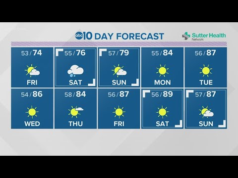 Local evening weather: October 8, 2020
