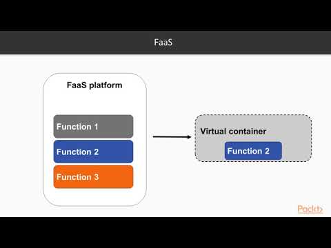 Building Serverless Applications Event Driven Architecture| packtpub com