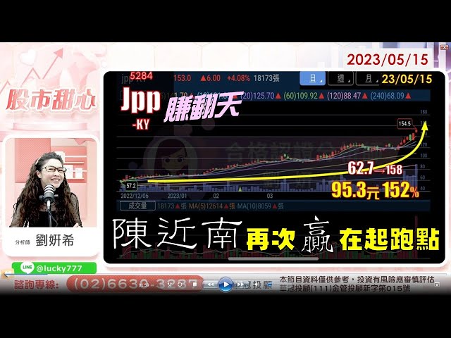 05/15【甜心盤後影音】 jpp-KY賺翻天　陳近南再次贏在起跑點！