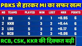 IPL 2022 Points Table - Points Table After MI vs PBKS  | IPL 2022 Points Table Today